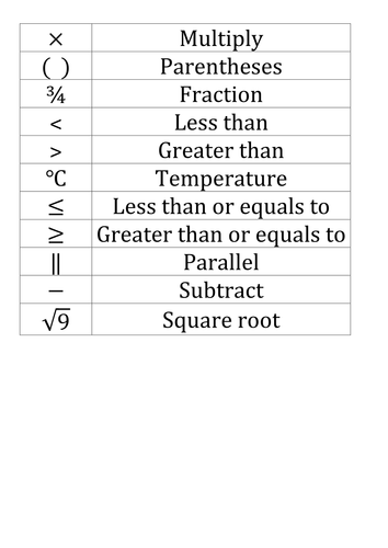 Maths symbols card sort | Teaching Resources