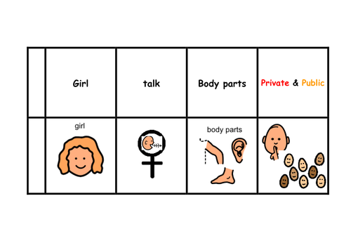 Private and Public - A PDHPE resource.