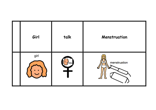 Growing up: Menstruation
