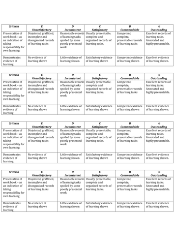 Workbook marking rubric