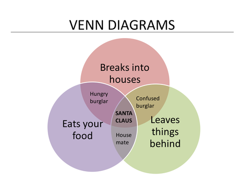Probability and Venn Diagrams | Teaching Resources