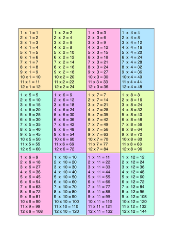 multiplication tables 1-12 printable That are Genius | Tristan Website