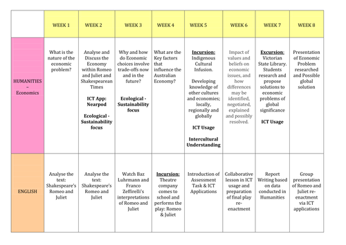 Romeo And Juliet Moderation Analysis