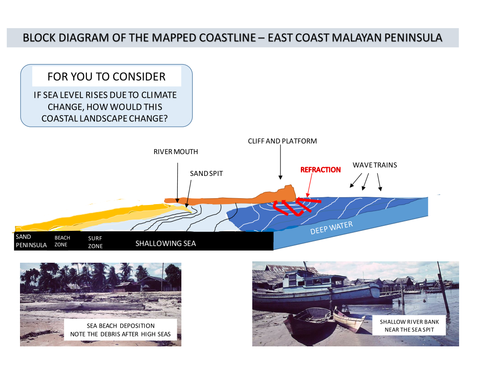 Erosional and depositional landforms (Coastal)