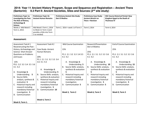 Ancient Thera, Akrotiri &; Minoa &; Atlantis Myth