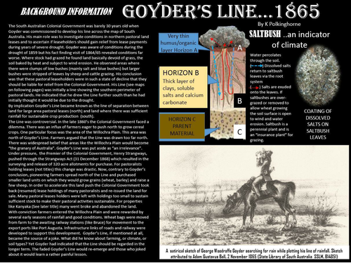 GOYDER'S LINE - FROM RIDICULE TO RESPECT IN COLONIAL SOUTH AUSTRALIA