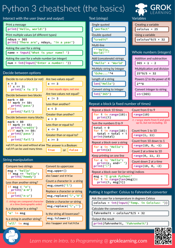 Python Code Cheat Sheet