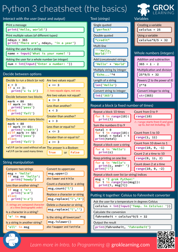 Python Programming Cheatsheet Teaching Resources Python Programming Cheatsheet Teaching Resources