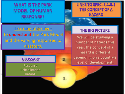 NEW AQA A Level Geography hazards: The Park Model.