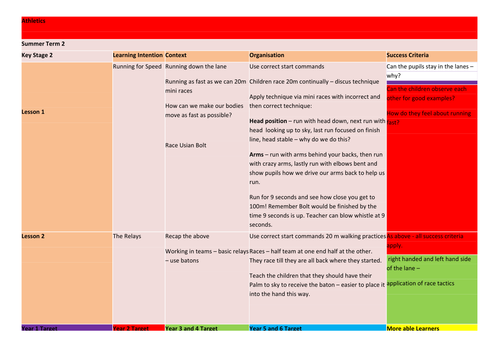 PE Athletics Plan Summer