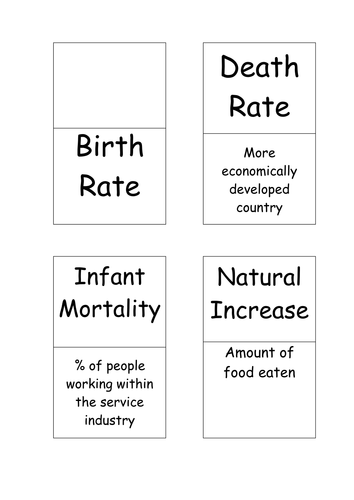 Changing Economic World - New AQA