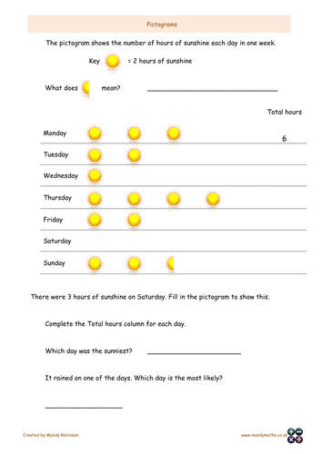 Pictograms and Tally Charts Worksheets - Functional Skills Entry 3