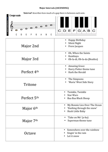 Interval Training (Ascending Major Intervals) | Teaching Resources