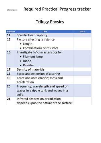 Trilogy Physics Required Practical Tracker