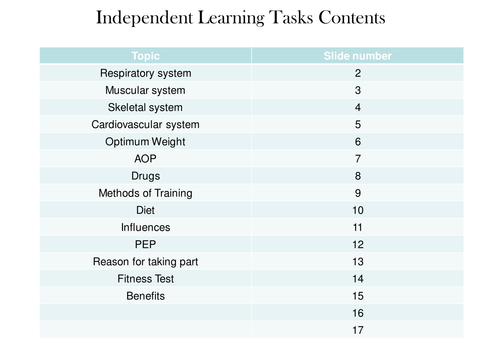 Independent learning Task