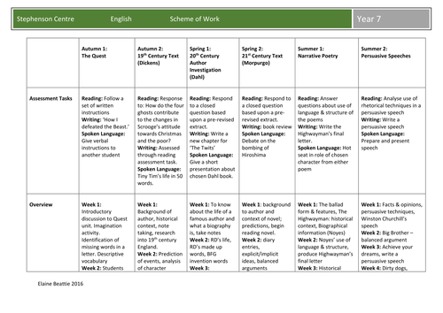 Yr 7 Long Term Planning