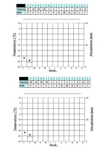 Cold Environments - New AQA