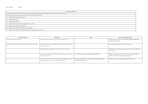 Updated, slightly different Science Assessment