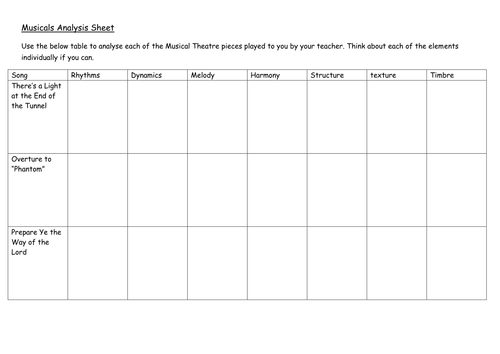 KS3 70's and 80's Musical Theatre Lesson