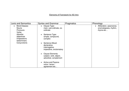 Outline-of-grammar-intro