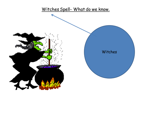 Witches Spell