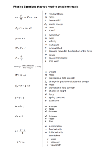 AQA Science GCSE New Specification Command Words and Physics Equations