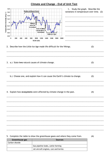 Edexcel GCSE Geography B - Climate and Change - End of Unit Test and Review Sheet