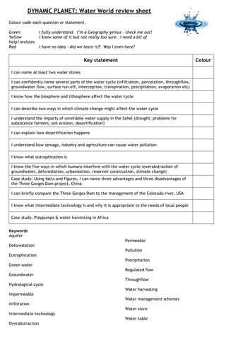 Edexcel GCSE Geography B - Water World - End of Unit Test and Review Sheet