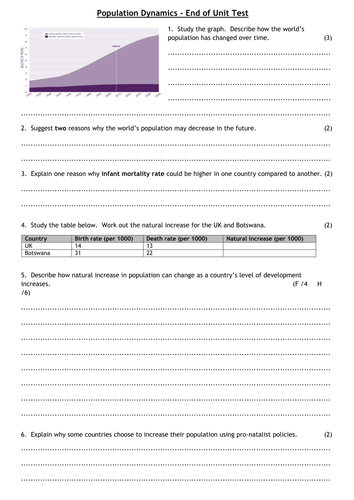 Edexcel GCSE Geography B - Population Dynamics - End of Unit Test and Review Sheet