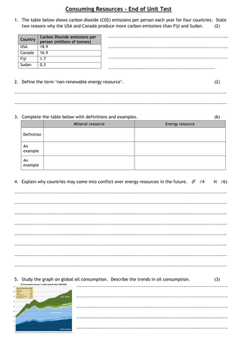 Edexcel GCSE Geography B - Consuming Resources - End of Unit Test and Review Sheet