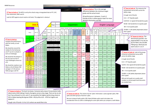 KS2/3 Department Analysis Sheets in EXCEL