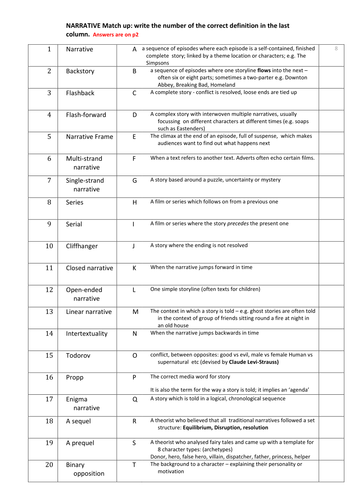 Media Studies A-Level Narrative Terminology Worksheet