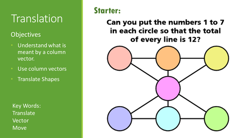 Translations Complete Lesson
