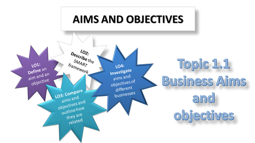 Aims and Objectives Applied Business GCSE