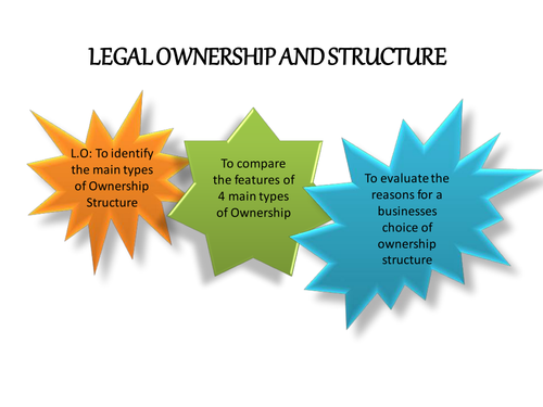 GCSE Applied Business Unit One - Ownership Structure