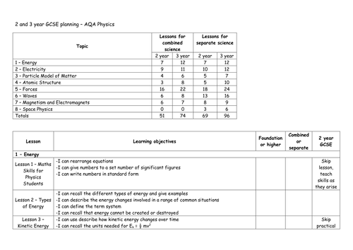 2 and 3 year GCSE plan for new (2016) AQA combined and separate science (Physics)