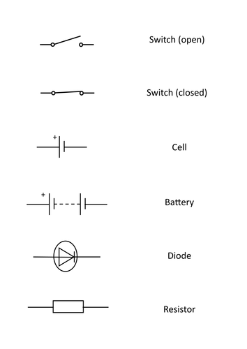 Circuit symbol Card sort | Teaching Resources