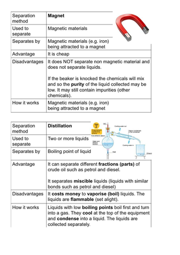 Separating mixtures trump cards - includes distillation and paper chromatography