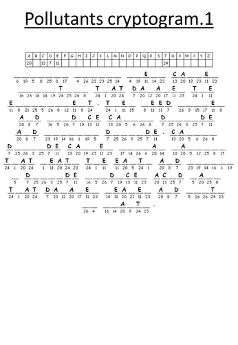 Pollutants cryptogram information activity - GCSE AQA C1.4 fossil fuels