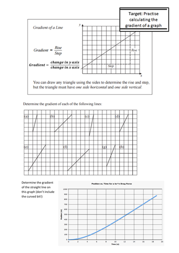 Practice Determining the gradient of a slope worksheet