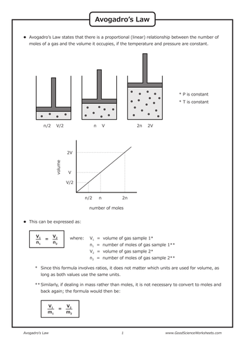 Gas Laws - Avogadro's Law