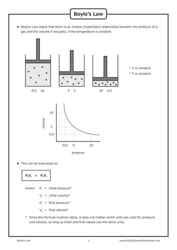 Gas Laws - Boyle's Law