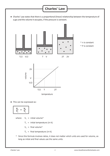 Gas Laws - Charles' Law