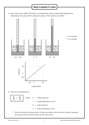 Gas Laws - Gay-Lussac's Law