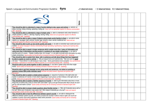 Speaking and Listening progression grids New Curriculum by Julieslcn ...