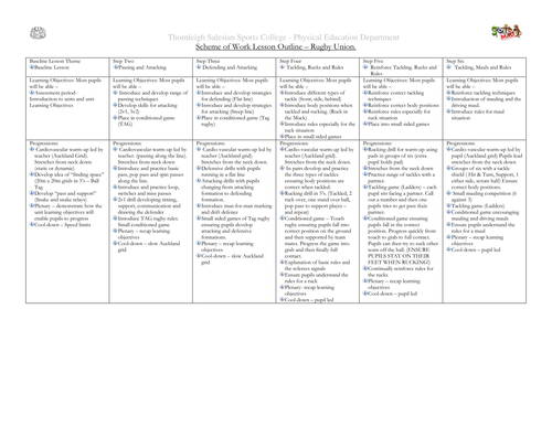 Intermediate Rugby Scheme of Work