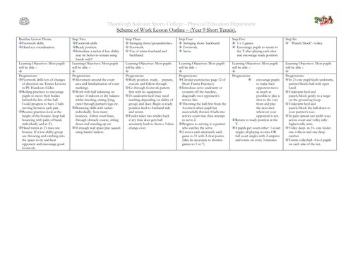 Intermediate Short Tennis Scheme of Work