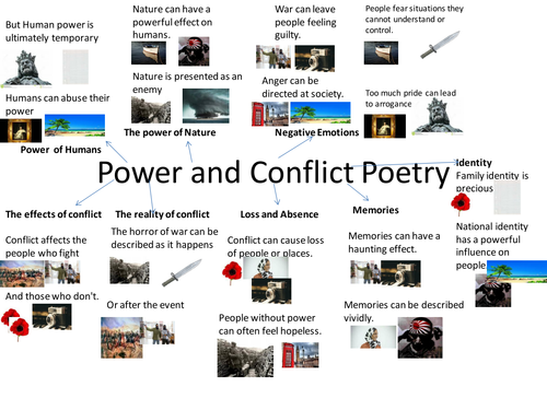 AQA Anthology of Poetry- Power and Conflict- Visual Summary of themes in all 15 poems +Unseen Poetry