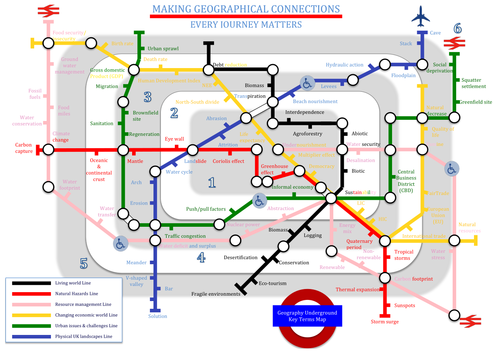 AQA new spec key word map
