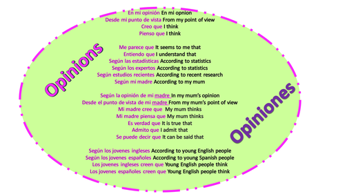 Table help mats scaffolding for Foundation & Higher GCSE Spanish